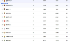 开云APP:2024-2025赛季西甲积分排行榜最新情况